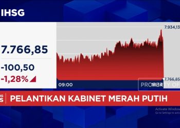 Prabowo Ganti 5 Menteri Termasuk Sri Mulyani, IHSG Turun 1,28%